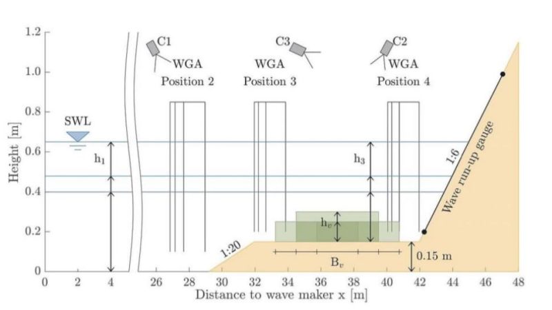 Effect of vegetation on spreading and overtopping: numerical experiments with the SWASH model